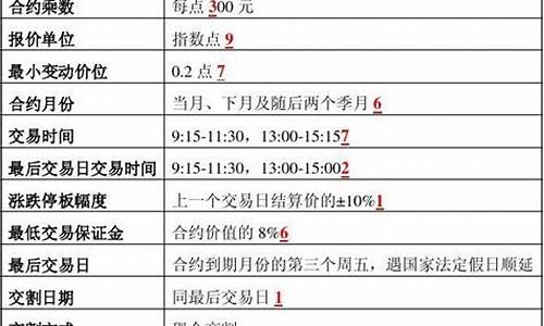 福州股指期货上证50手续费(2021年股指期货手续费)_https://www.zjdexue.com__第1张