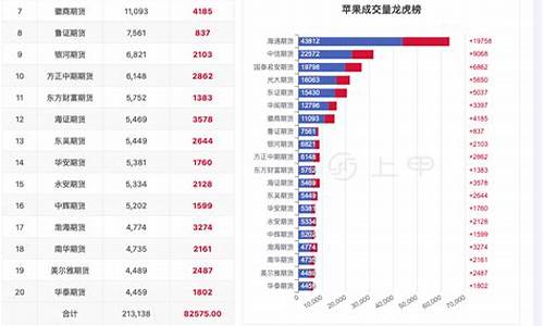 苹果期货分析直播(苹果期货知识)_https://www.zjdexue.com__第1张