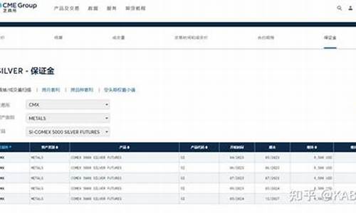 美白银有夜盘交易吗(美白银期货报价单位)_https://www.zjdexue.com__第1张