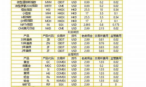 老虎证券焦煤手续费多少(老虎证券交易手续费)_https://www.zjdexue.com_黄金期货_第1张