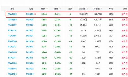 PTA期货一个点5美金贵吗(pta期货多少钱一手)_https://www.zjdexue.com_期货百科_第1张