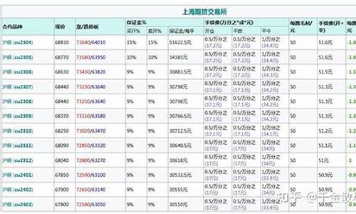 铜期货手续费为什么不一样（期货铜喊单直播室）_https://www.zjdexue.com__第1张