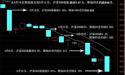 股指期货沪深300交易平台哪家好(沪深300的股指期货)_https://www.zjdexue.com__第1张