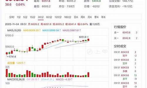 股指期货中证500喊单怎么提高胜率(中证500股指期货套利)_https://www.zjdexue.com__第1张