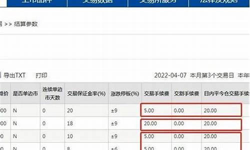 长春苹果期货手续费价格(苹果期货交易手续费多少钱)_https://www.zjdexue.com__第1张