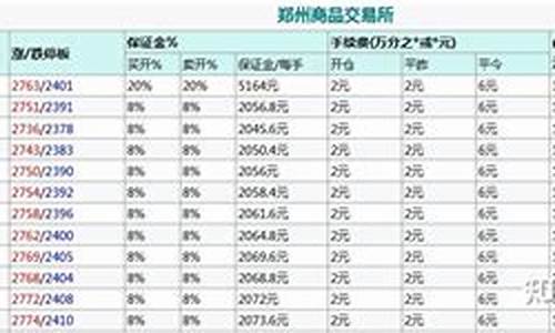 甲醇需要保证金吗(甲醇保证金是多少杠杆)_https://www.zjdexue.com_股票投资_第1张