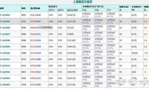 螺纹钢波动1点多少钱(螺纹钢每波动一点多少钱)_https://www.zjdexue.com__第1张