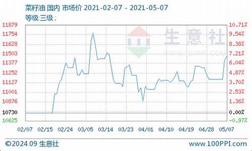 菜油外盘交易时间(原油外盘交易时间)_https://www.zjdexue.com_黄金期货_第1张