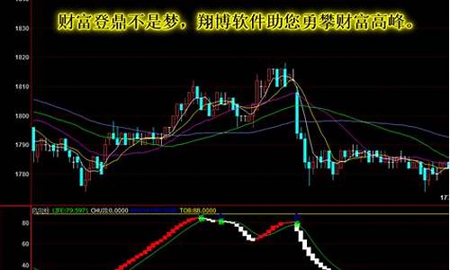 白银期货交易软件信管家(白银期货交易平台app排行榜)_https://www.zjdexue.com_黄金期货_第1张