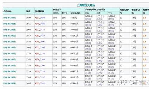 海口热卷期货手续费价格(热卷期货交易手续费)_https://www.zjdexue.com_股指期货_第1张