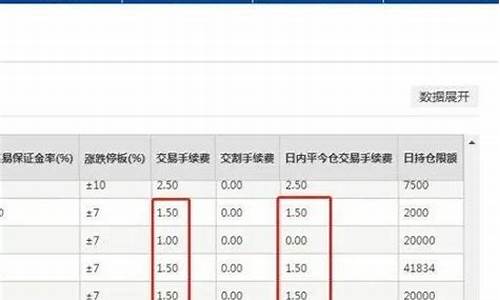 菜粕交易手续费怎么算(菜粕交易一手手续费)_https://www.zjdexue.com_股票投资_第1张