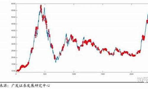 沪深300主连交易时间(沪深300期指主力持仓)_https://www.zjdexue.com_股指期货_第1张