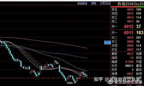 热卷晚上怎么交易(热卷现货怎么卖)_https://www.zjdexue.com__第1张