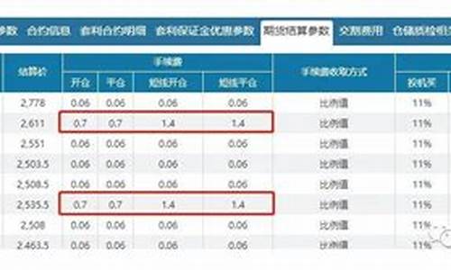 中一期贷一手焦炭手续费（焦炭期货喊单直播间）_https://www.zjdexue.com__第1张