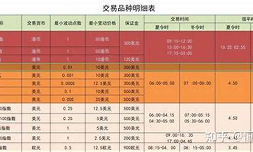 香港德指期货一手是多少钱(香港期指如何交易)_https://www.zjdexue.com_股票投资_第1张