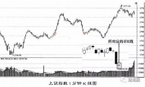 焦炭期货1分钟k线交易(焦炭期货1分钟k线交易多少)_https://www.zjdexue.com__第1张