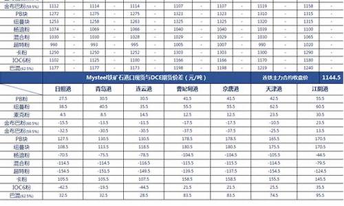 上海铁矿石交易行情(上海期货铁价实时行情)_https://www.zjdexue.com_股票投资_第1张