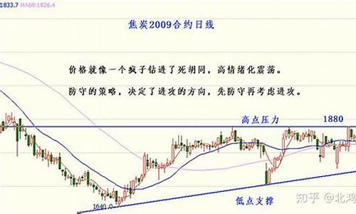 高策财经焦炭期货分析直播(高手分析今日焦炭期货)_https://www.zjdexue.com__第1张