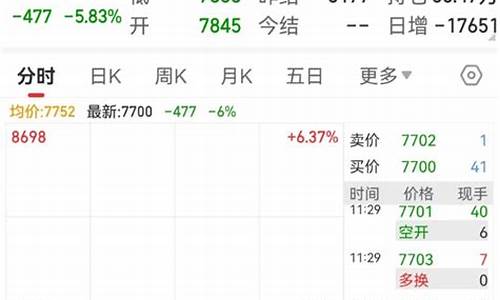 沪金投资非农数据是什么（沪金期货喊单直播间）_https://www.zjdexue.com_期货百科_第1张