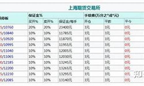 国际期货橡胶手续费(期货橡胶多少钱一手)_https://www.zjdexue.com__第1张