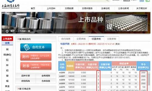沪镍期货最少多少钱可以玩(沪镍期货2405手续费一手多少)_https://www.zjdexue.com__第1张