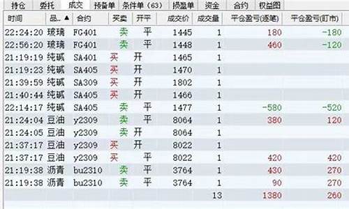 哪家期货公司可以交易螺纹钢(期货买螺纹钢买哪个)_https://www.zjdexue.com__第1张