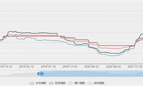 焦煤平台赚点差(煤炭平台好处)_https://www.zjdexue.com__第1张