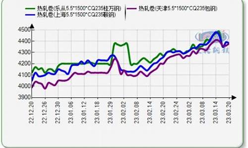 南宁稳健投资热卷（热卷期货直播间在线直播）_https://www.zjdexue.com__第1张