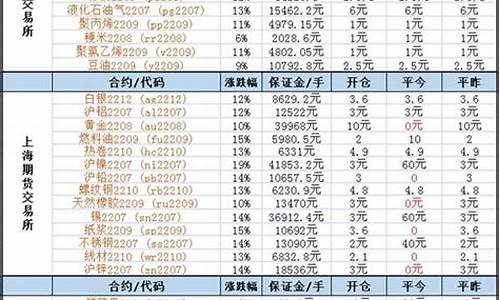 中一期货玉米手续费多少(期货玉米一手能赚钱吗)_https://www.zjdexue.com__第1张