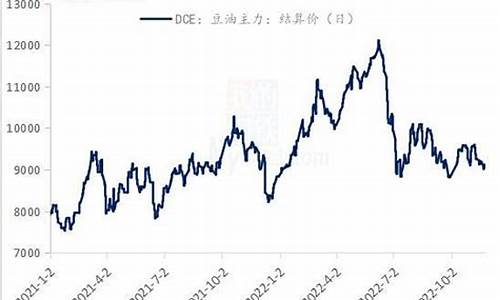 炒豆油期货(期货行情豆油)_https://www.zjdexue.com_黄金期货_第1张