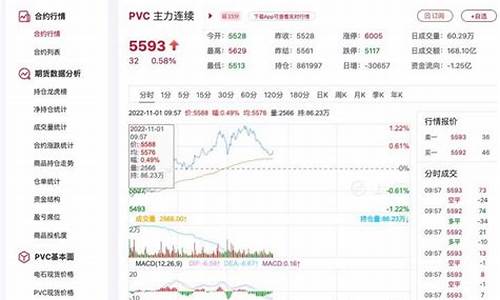 直播叫人做PVC期货(做pvc期货的主播)_https://www.zjdexue.com_黄金期货_第1张