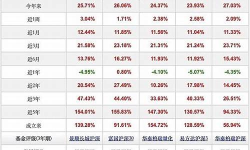 深圳沪深300怎么选平台(广发沪深300c最新消息)_https://www.zjdexue.com__第1张