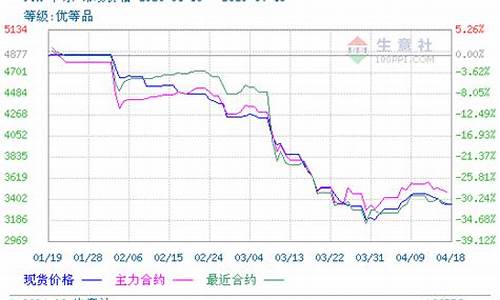 PTA期货22小时直播间(pta期货视频)_https://www.zjdexue.com_期货百科_第1张