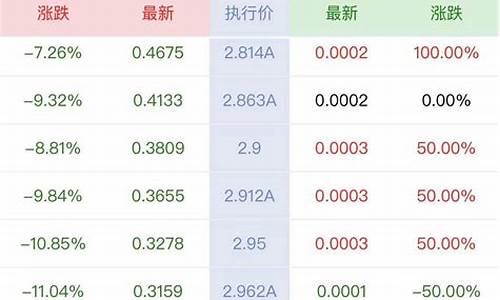 上证50用什么软件交易(上证50交易时间)_https://www.zjdexue.com__第1张