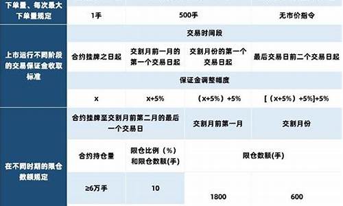 沪镍开户需要多少钱开户(开通沪港通账户需要什么条件)_https://www.zjdexue.com__第1张