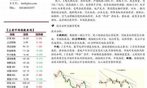 投资德指期货有什么技巧(德指期货app)_https://www.zjdexue.com__第1张