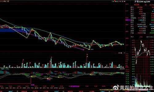 玻璃期货mt4平台指标(国际商品期货mt4)_https://www.zjdexue.com_黄金期货_第1张