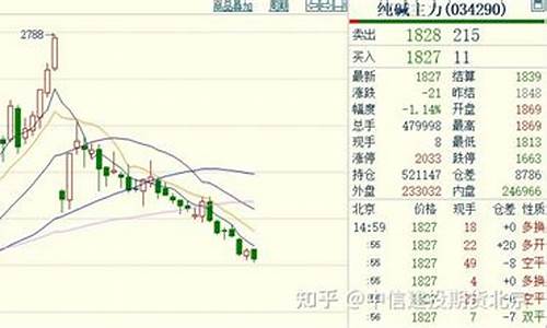 做纯碱期货保证金多少钱(纯碱期货保证金标准)_https://www.zjdexue.com_基金理财_第1张