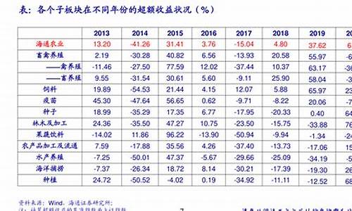 沪深300期货最新手续费(沪深300期货1收多少钱)_https://www.zjdexue.com__第1张