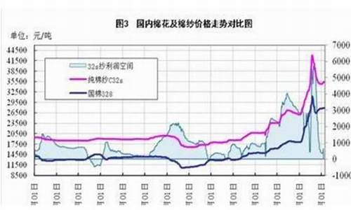 棉花期货直播间21理财网(棉花期货2021)_https://www.zjdexue.com__第1张