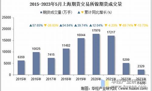 上海沪镍期货交易所(关于沪镍的期货分析)_https://www.zjdexue.com_黄金期货_第1张