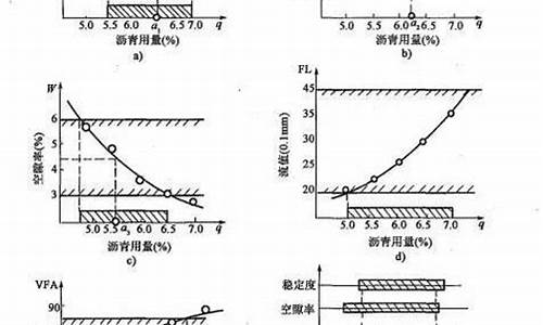 沥青最佳的交易时段(沥青现在行情)_https://www.zjdexue.com_基金理财_第1张