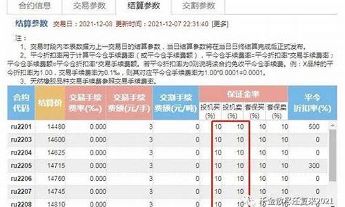 橡胶期货保证金现在多少(橡胶期货保证金多少钱)_https://www.zjdexue.com__第1张