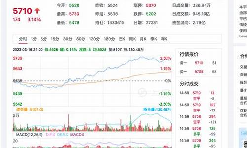 国内炒PTA期货mt4的正规平台(pta期货哪个软件可以看)_https://www.zjdexue.com__第1张