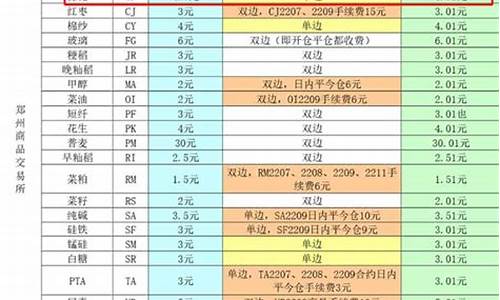 新乡棉花期货手续费排名(棉花期货手续费多少钱)_https://www.zjdexue.com__第1张