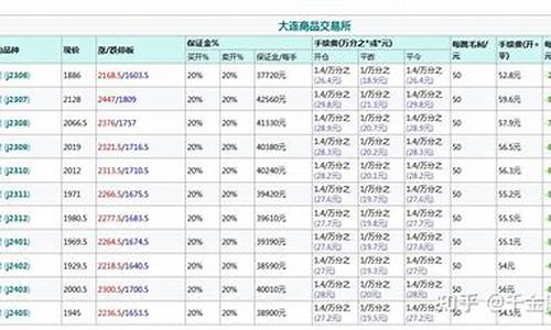 上海焦炭做一手多少钱(焦炭卖多少钱)_https://www.zjdexue.com_黄金期货_第1张