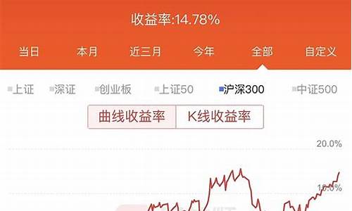 什么平台能做沪深300期货吗(沪深300股指期货在哪里上市)_https://www.zjdexue.com_期货百科_第1张