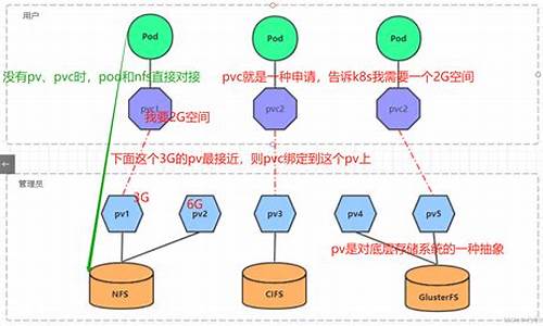 PVC怎么入金(pvc怎么进行安装)_https://www.zjdexue.com__第1张