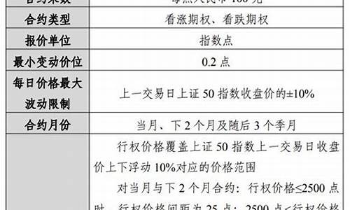 上证50期货交易账户出金(上证50期货购买条件)_https://www.zjdexue.com__第1张