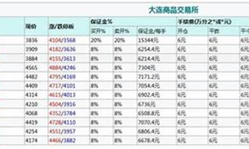 天然气保证金多少(液化气保证金和手续费)_https://www.zjdexue.com__第1张